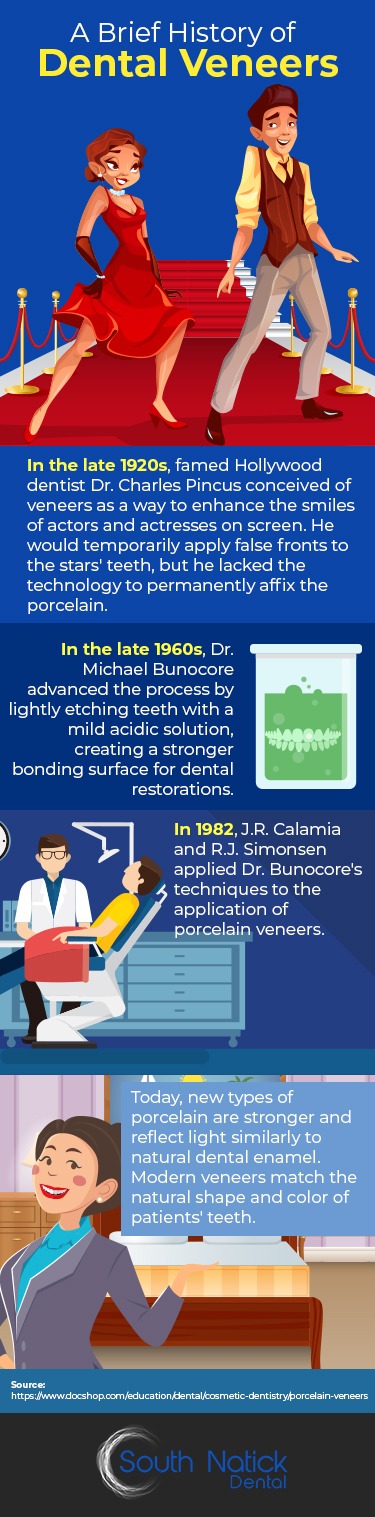 Infographic: A Brief History of Dental Veneers