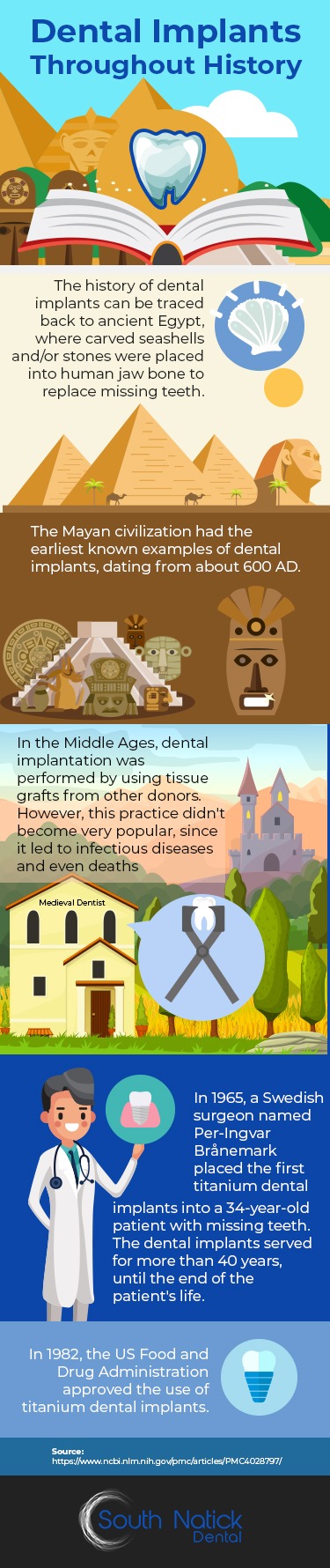 Implant-Supported Dentures Infographic Natick, MA