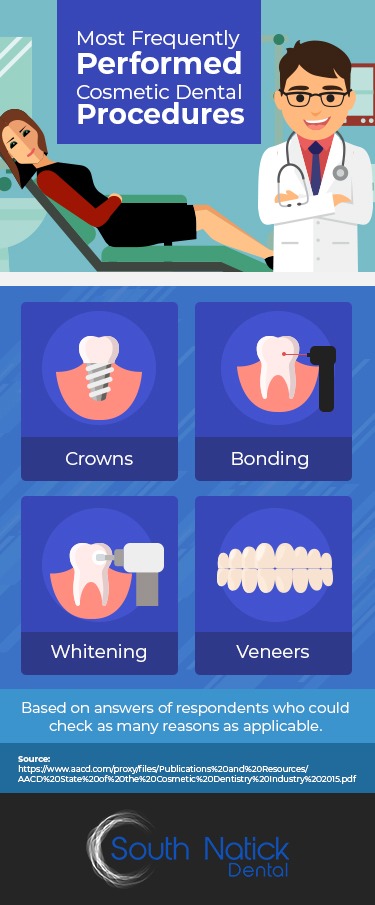 Natick, MA: Cosmetic Dentistry Infographics 