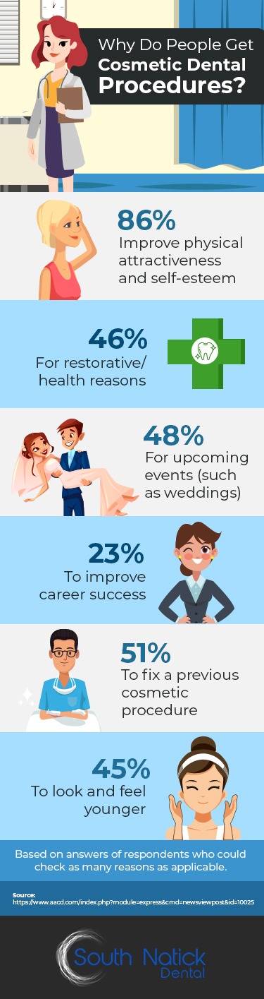 Smile Makeover Natick MA infographics